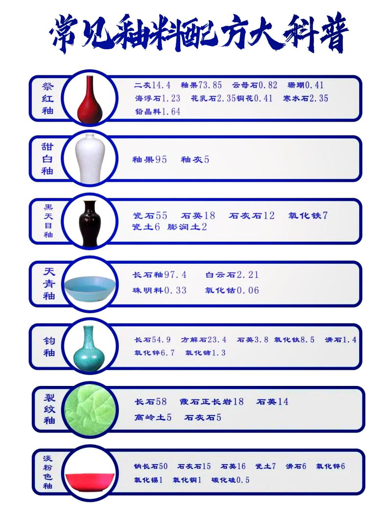 陶瓷釉料在制作陶瓷制品中的重要性不言而喻，它不仅赋予作品独特的色彩和光泽，还能增强产品的耐热、耐磨等特性。今天我们就来探讨一下如何选择合适的陶瓷釉料。