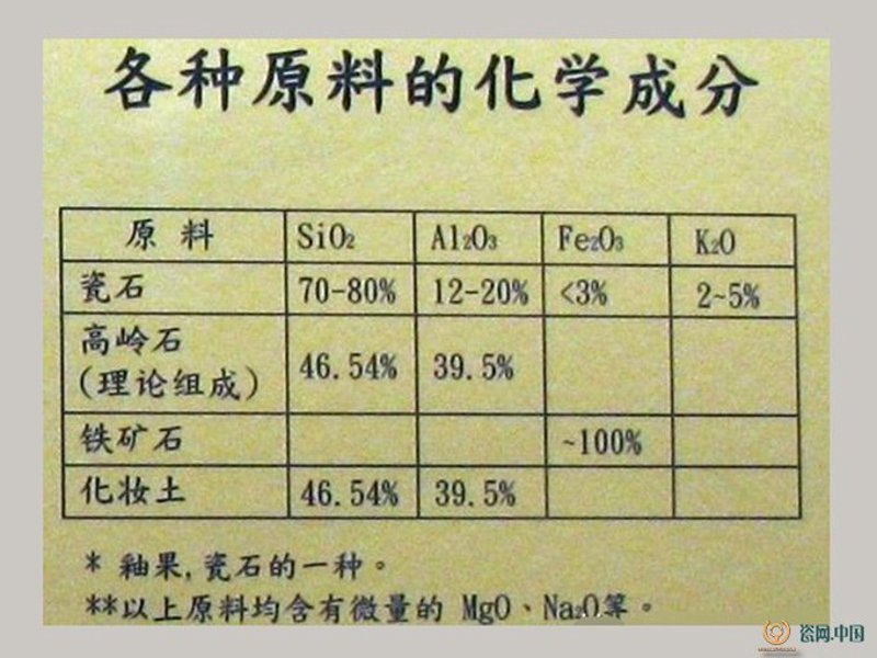 在陶瓷艺术中，色釉料的应用是关键步骤之一。了解和选择合适的色釉料对作品的成功至关重要。