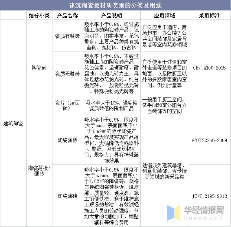 建筑陶瓷釉料